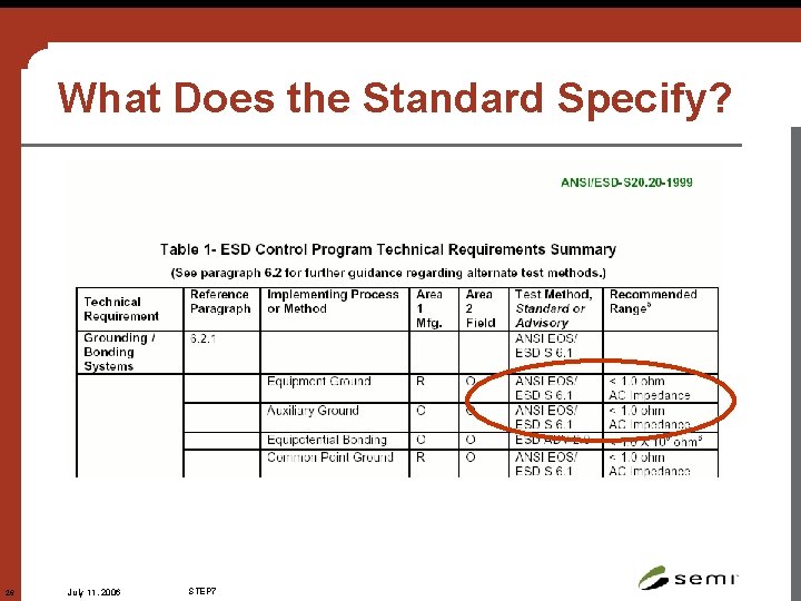 What Does the Standard Specify? 26 July 11, 2006 STEP 7 