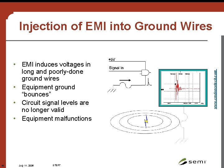  • EMI induces voltages in long and poorly-done ground wires • Equipment ground