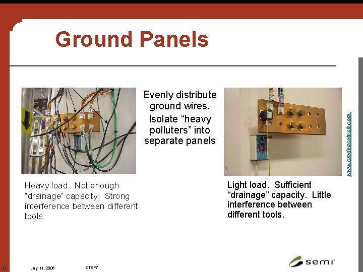 Evenly distribute ground wires. Isolate “heavy polluters” into separate panels Heavy load. Not enough