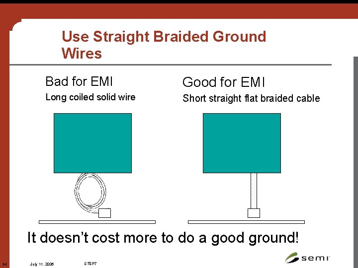 Use Straight Braided Ground Wires Bad for EMI Good for EMI Long coiled solid