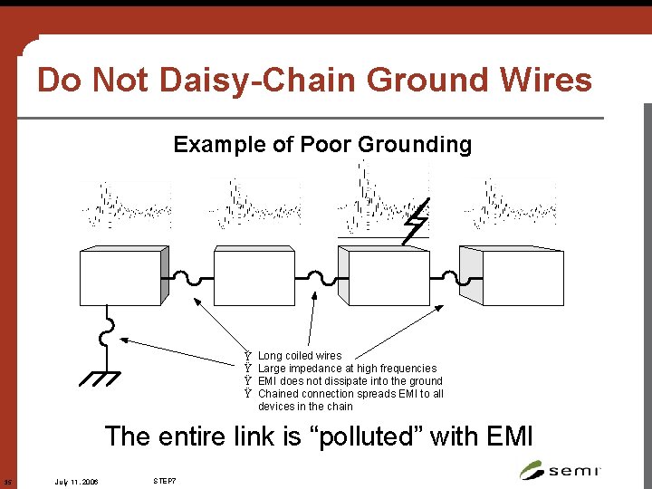 Do Not Daisy-Chain Ground Wires Example of Poor Grounding Ÿ Ÿ Long coiled wires