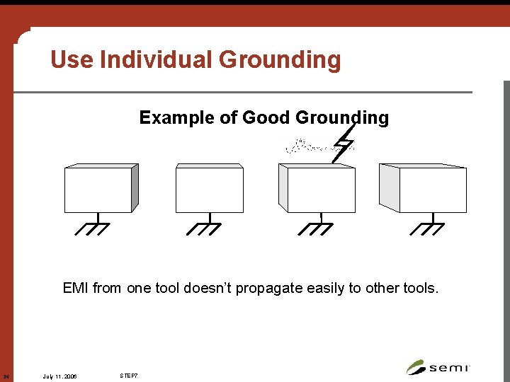 Use Individual Grounding Example of Good Grounding EMI from one tool doesn’t propagate easily