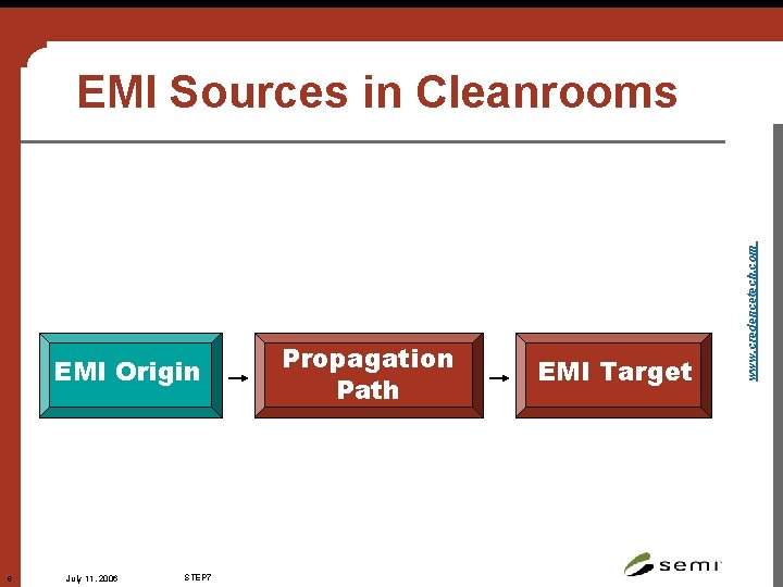 EMI Origin 6 July 11, 2006 STEP 7 Propagation Path EMI Target CREDENCE TECHNOLOGIES