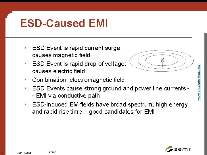  • ESD Event is rapid current surge: causes magnetic field • ESD Event