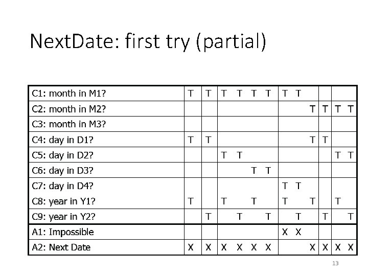 Next. Date: first try (partial) 13 