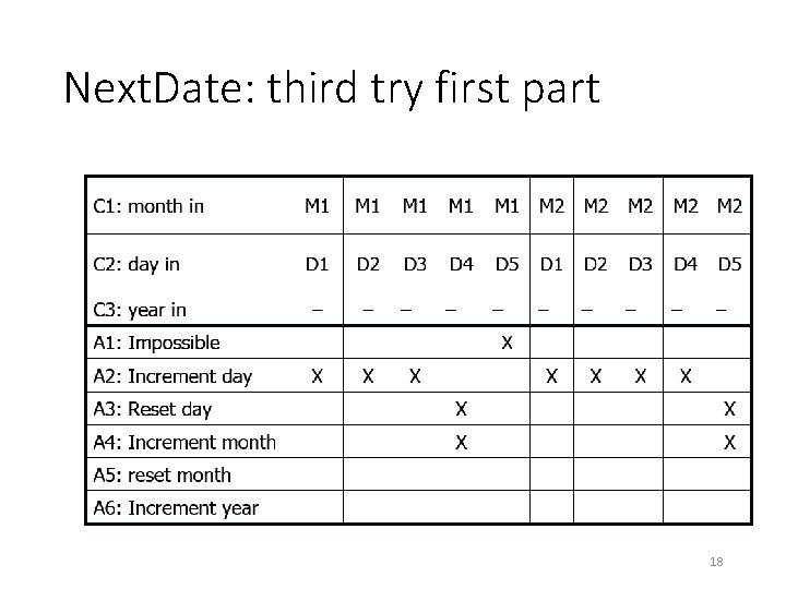 Next. Date: third try first part 18 