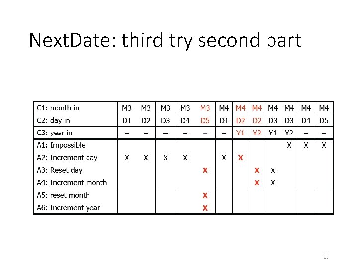 Next. Date: third try second part 19 