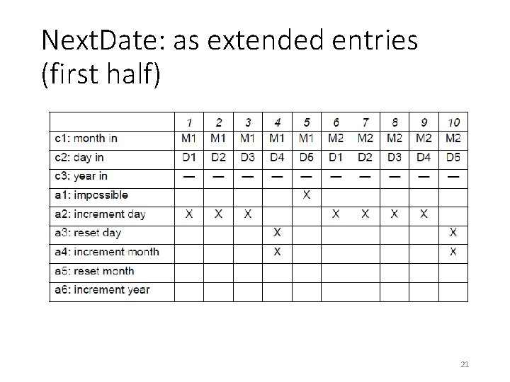 Next. Date: as extended entries (first half) 21 
