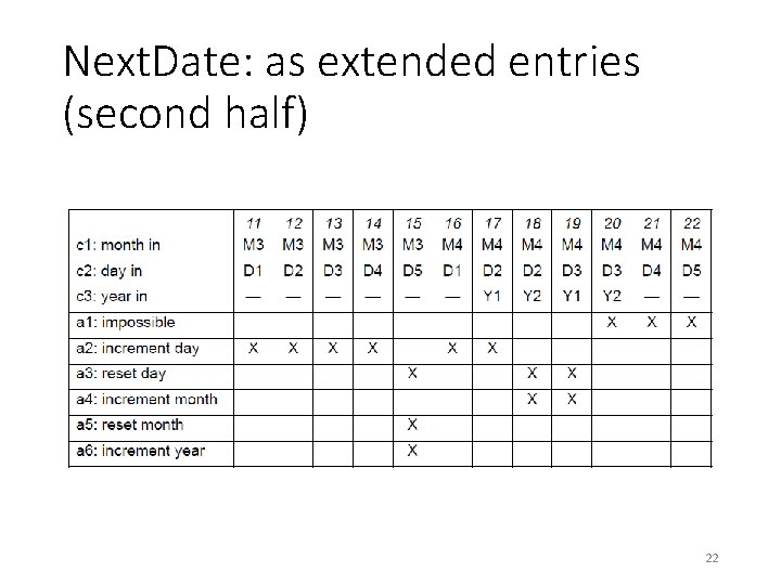 Next. Date: as extended entries (second half) 22 