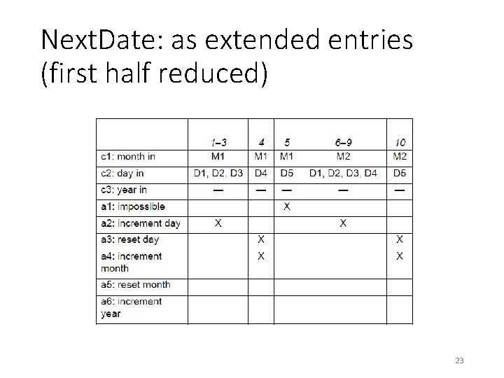 Next. Date: as extended entries (first half reduced) 23 