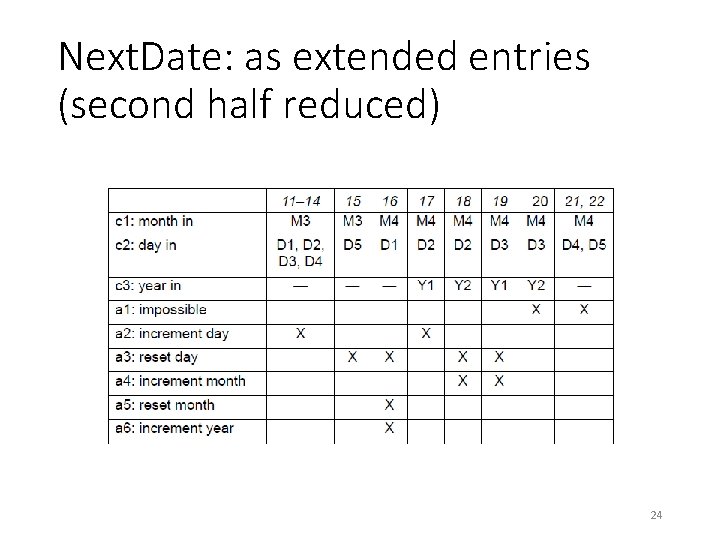 Next. Date: as extended entries (second half reduced) 24 