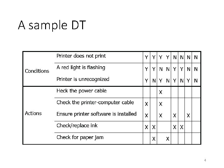 A sample DT 4 