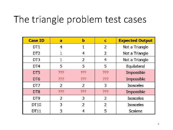 The triangle problem test cases 8 
