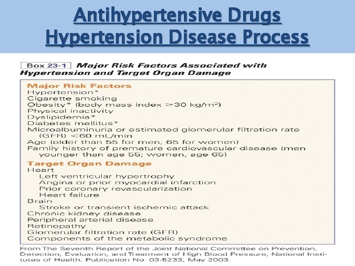 Antihypertensive Drugs Hypertension Disease Process Hypertension and associated risk factors Mosby items and derived