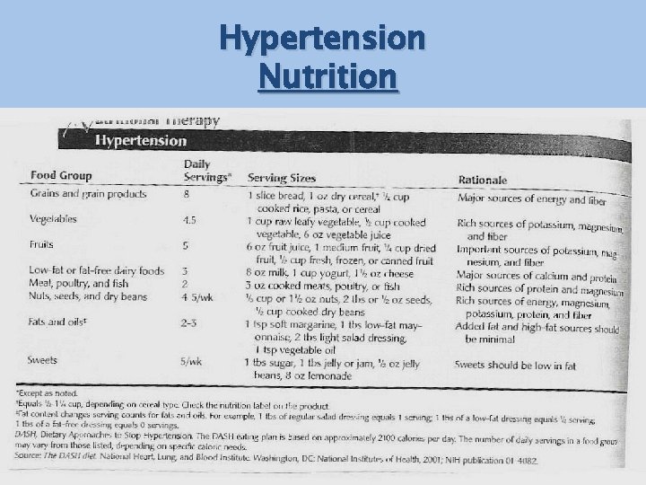 Hypertension Nutrition 