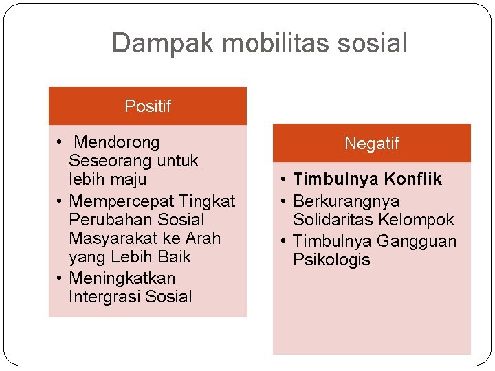 Dampak mobilitas sosial Positif • Mendorong Seseorang untuk lebih maju • Mempercepat Tingkat Perubahan