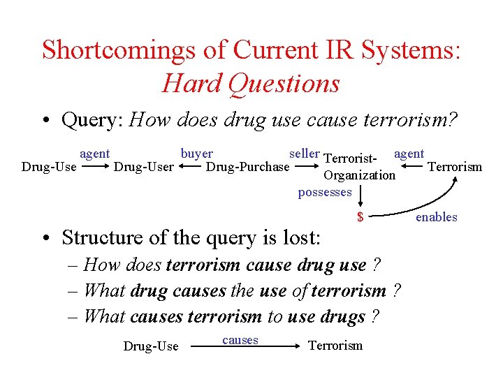 Shortcomings of Current IR Systems: Hard Questions • Query: How does drug use cause