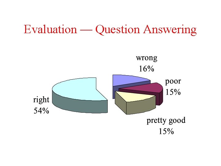 Evaluation — Question Answering 
