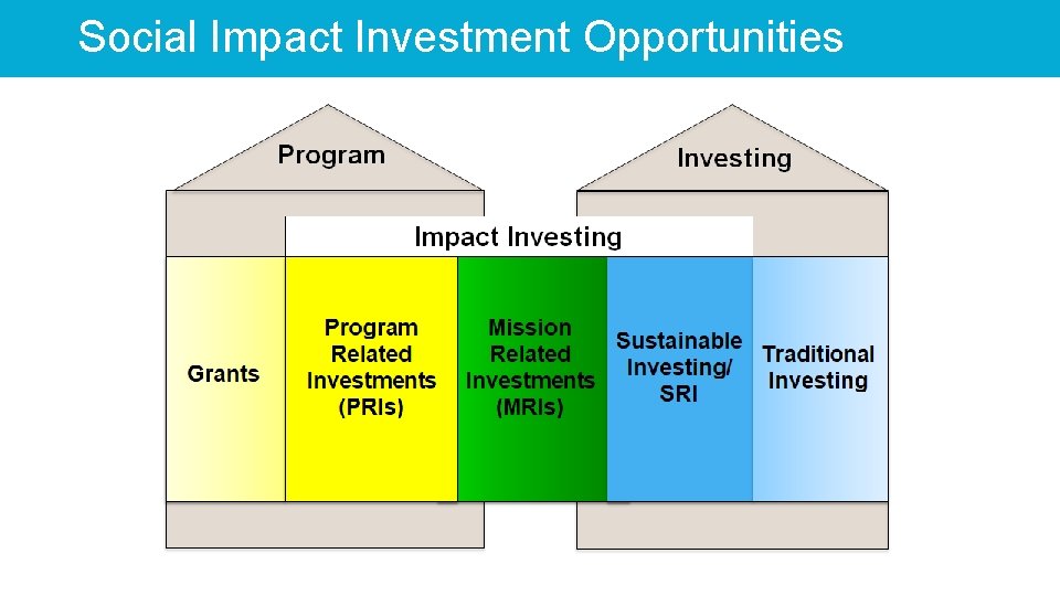 Social Impact Investment Opportunities 