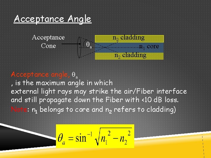 Acceptance Angle Acceptance Cone qa n 2 cladding n 1 core n 2 cladding