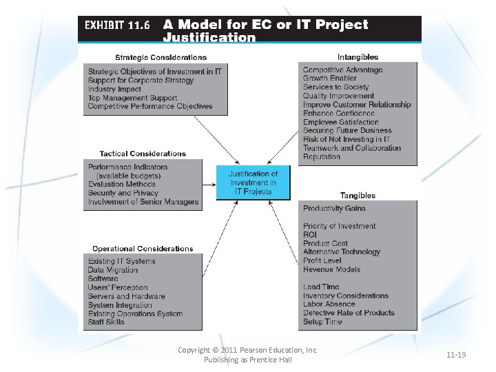 Copyright © 2011 Pearson Education, Inc. Publishing as Prentice Hall 11 -19 