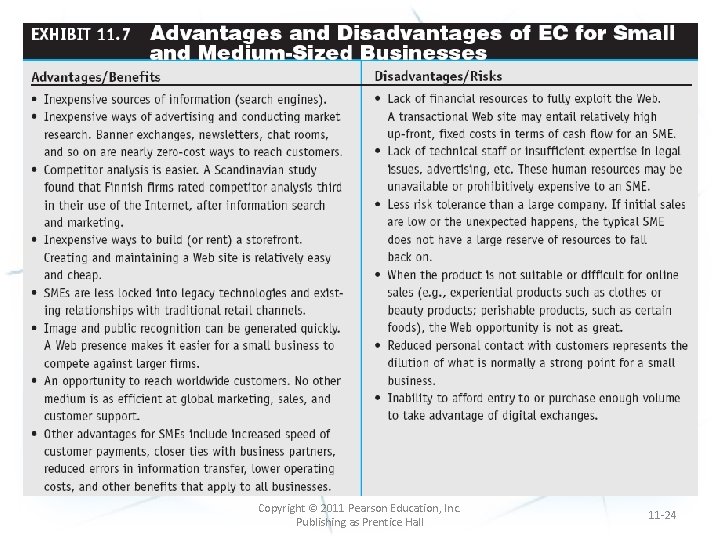 Copyright © 2011 Pearson Education, Inc. Publishing as Prentice Hall 11 -24 