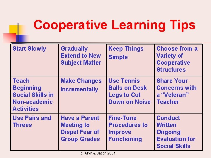 Cooperative Learning Tips Start Slowly Gradually Extend to New Subject Matter Keep Things Simple