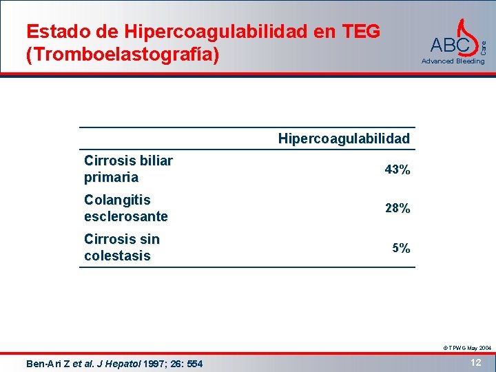 ABC Care Estado de Hipercoagulabilidad en TEG (Tromboelastografía) Advanced Bleeding Hipercoagulabilidad Cirrosis biliar primaria