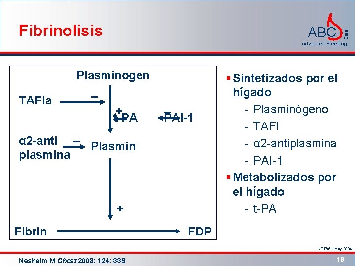 Fibrinolisis Care ABC Advanced Bleeding TAFIa Plasminogen _ + t-PA _ PAI-1 α 2