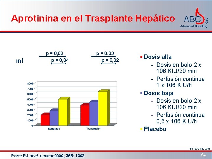 Care Aprotinina en el Trasplante Hepático ABC Advanced Bleeding ml p = 0, 02