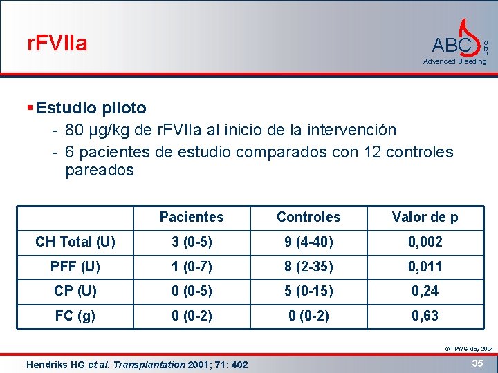 ABC Care r. FVIIa Advanced Bleeding § Estudio piloto - 80 μg/kg de r.