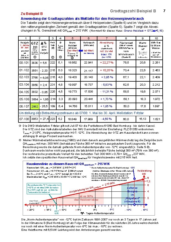 Gradtagszahl Beispiel B Zu Beispiel B Anwendung der Gradtagszahlen als Meßlatte für den Heizenergieverbrauch
