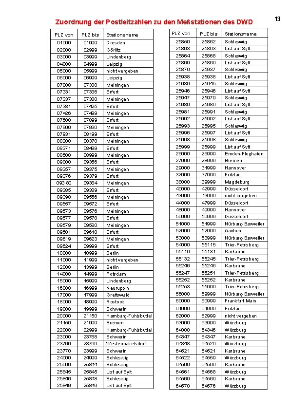 Zuordnung der Postleitzahlen zu den Meßstationen des DWD PLZ von PLZ bis 01000 02000 Zuordnung der Postleitzahlen zu den Meßstationen des DWD PLZ von PLZ bis 01000 02000