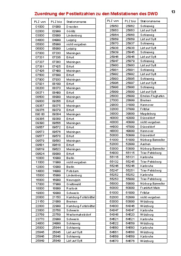 Zuordnung der Postleitzahlen zu den Meßstationen des DWD PLZ von PLZ bis 01000 02000