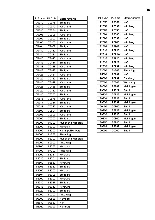 16 PLZ von PLZ bis 79370 79378 Stationsname Stuttgart PLZ von PLZ bis Stationsname 16 PLZ von PLZ bis 79370 79378 Stationsname Stuttgart PLZ von PLZ bis Stationsname