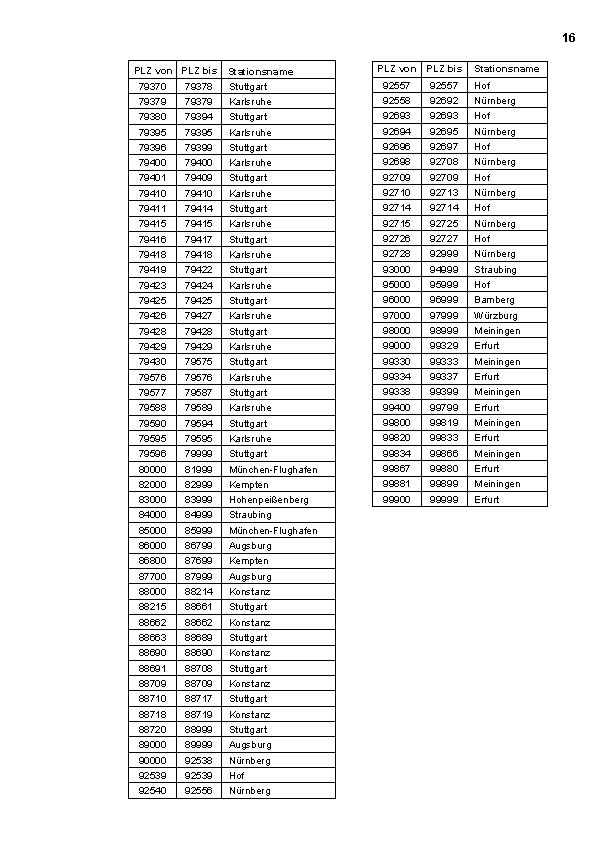 16 PLZ von PLZ bis 79370 79378 Stationsname Stuttgart PLZ von PLZ bis Stationsname