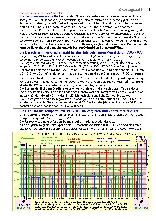 Gradtagszahl Fortsetzung zur „Theorie“ der GTZ 1 -B Die Heizgrenztemperatur HGT wird in den