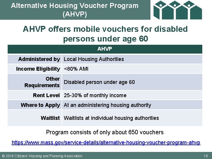 Alternative Housing Voucher Program (AHVP) AHVP offers mobile vouchers for disabled persons under age