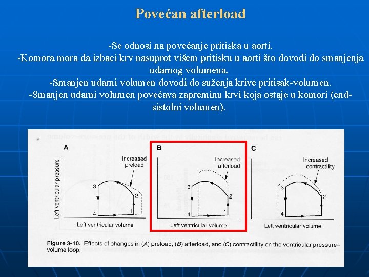 Povećan afterload -Se odnosi na povećanje pritiska u aorti. -Komora da izbaci krv nasuprot