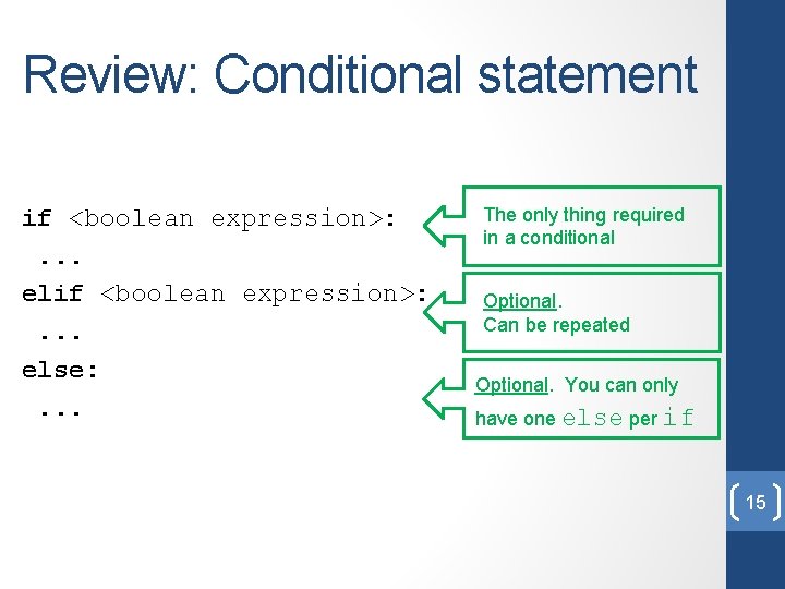 Review: Conditional statement if <boolean expression>: . . . else: . . . The