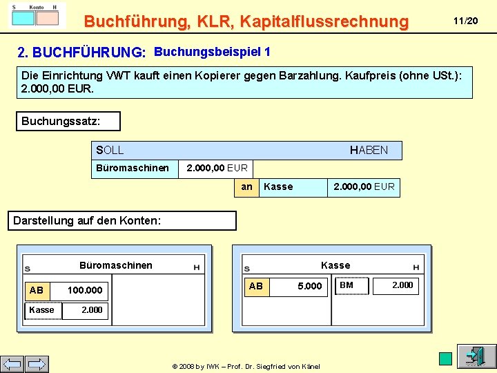 Buchführung, KLR, Kapitalflussrechnung 11/20 2. BUCHFÜHRUNG: Buchungsbeispiel 1 Die Einrichtung VWT kauft einen Kopierer