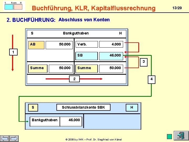 Buchführung, KLR, Kapitalflussrechnung 2. BUCHFÜHRUNG: Abschluss von Konten S Bankguthaben H AB 50. 000