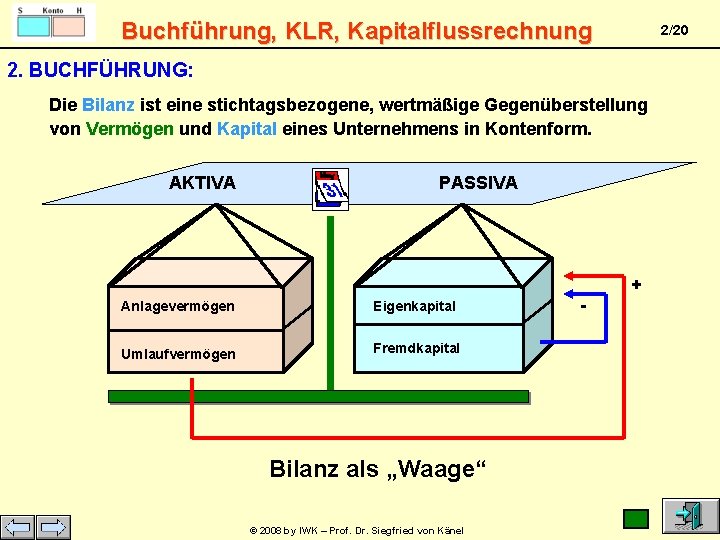 Buchführung, KLR, Kapitalflussrechnung 2/20 2. BUCHFÜHRUNG: Die Bilanz ist eine stichtagsbezogene, wertmäßige Gegenüberstellung von