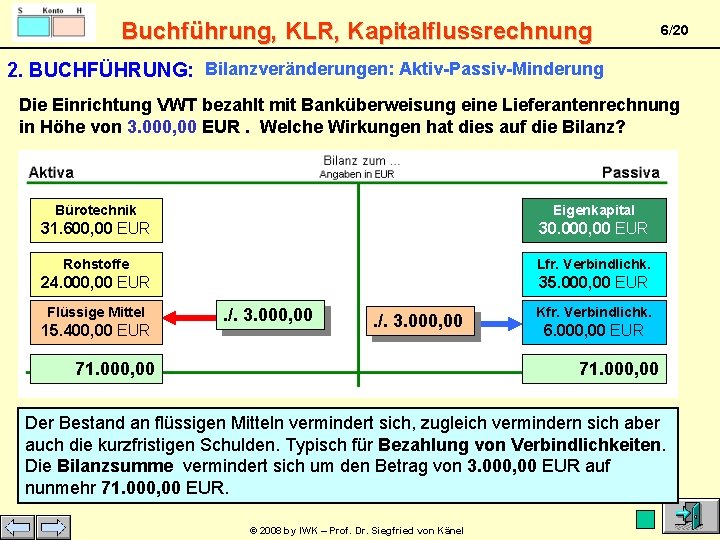 Buchführung, KLR, Kapitalflussrechnung 6/20 2. BUCHFÜHRUNG: Bilanzveränderungen: Aktiv-Passiv-Minderung Die Einrichtung VWT bezahlt mit Banküberweisung