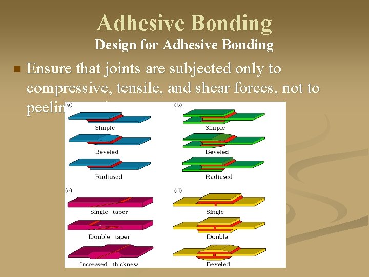 Adhesive Bonding Design for Adhesive Bonding n Ensure that joints are subjected only to