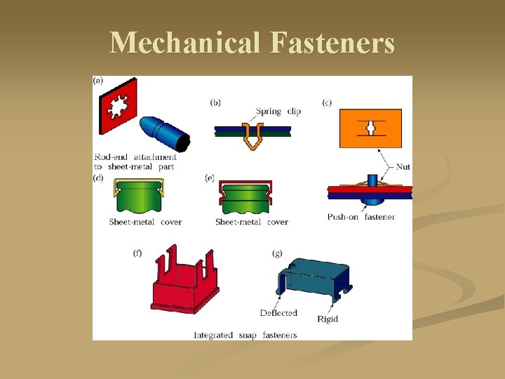 Mechanical Fasteners 