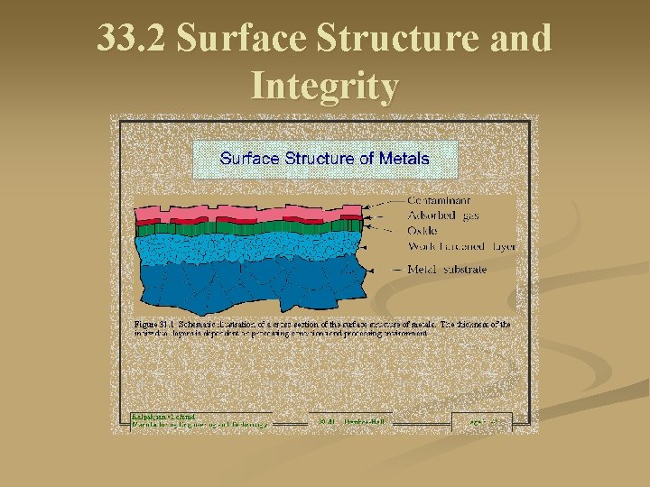 33. 2 Surface Structure and Integrity 