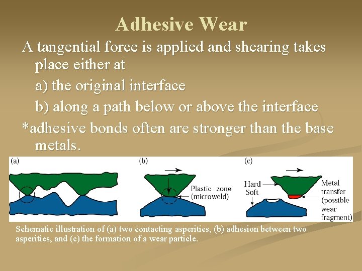 Adhesive Wear A tangential force is applied and shearing takes place either at a)