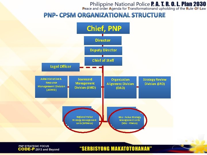  Chief, PNP Director Deputy Director Chief of Staff Legal Officer Administrative & Resource