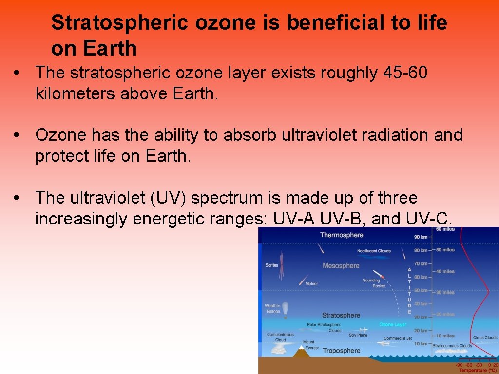 Stratospheric ozone is beneficial to life on Earth • The stratospheric ozone layer exists